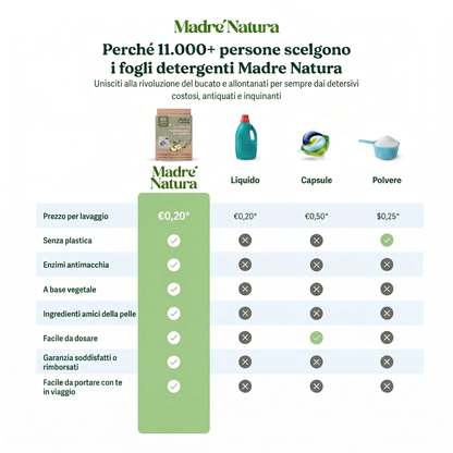 MadreNatura™ | 30 Fogli Detergenti Ecologici per Lavatrice