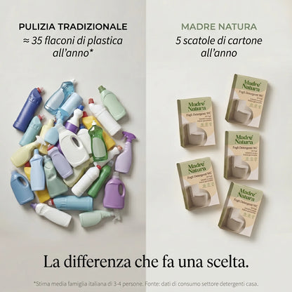 MadreNatura™ | Fogli Detergenti per il WC