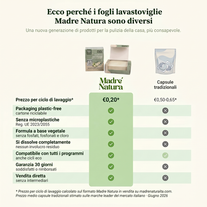 MadreNatura™ | Fogli Detergenti per Lavastoviglie